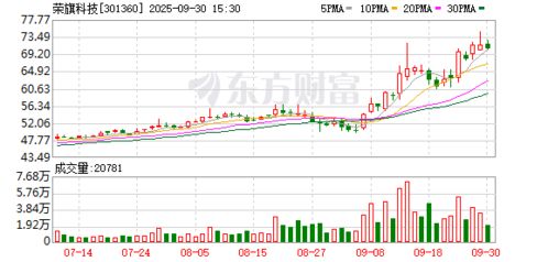榮旗科技接待天弘基金等多家機構調研，大數據處理業務成焦點