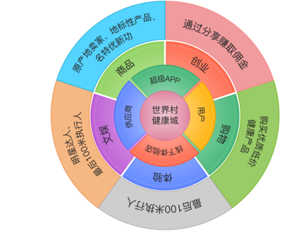 共享經濟的下一個風口 軟件開發共享化，首家“代碼共享平臺”正式亮相
