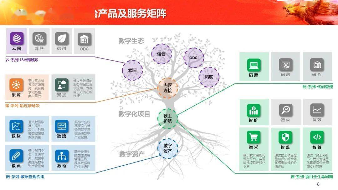 重構軟件鏈路，融合共治數字經濟——中軟國際陳宇紅出席2021中國軟件產業年會
