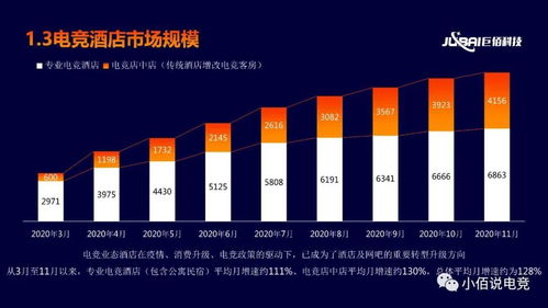 2020年度中國電競(jìng)酒店行業(yè)數(shù)據(jù)分析報(bào)告