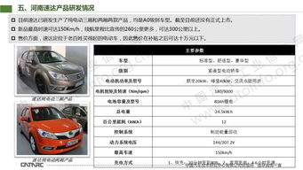 河南速達(dá)電動(dòng)汽車 坎坷求索的新能源之路
